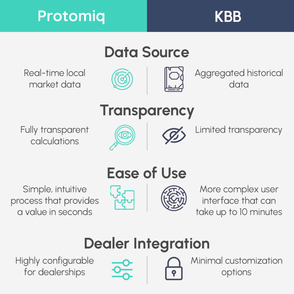 Protomiq formerly TradePending